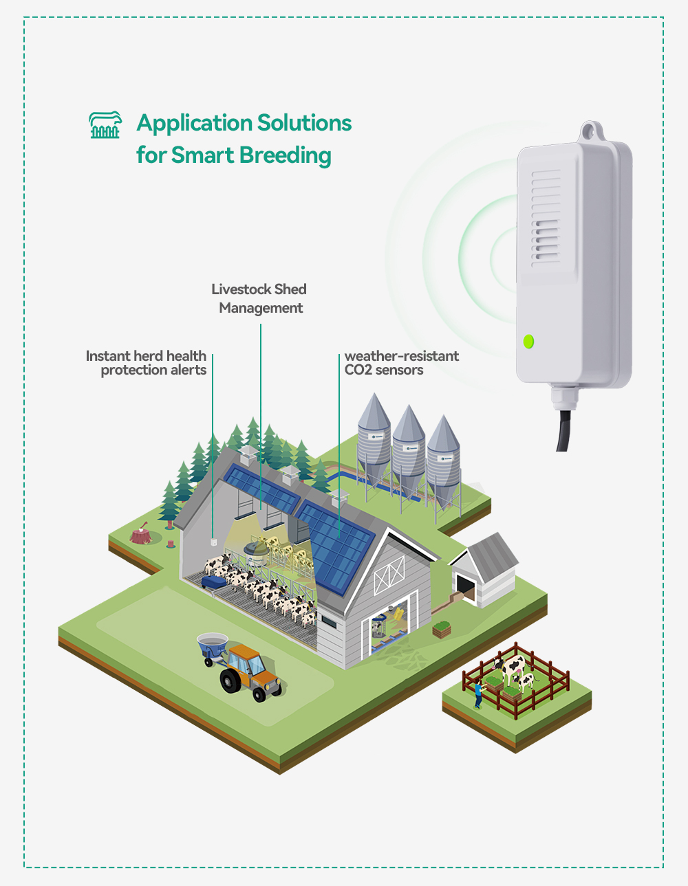 防水CO2送信機 NDIR二酸化炭素CO2センサー リレー付 - Agriculture Farming Livestock のレビューと価格